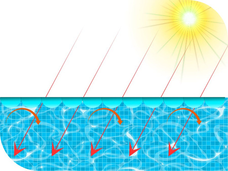 Pokrywa solar 488x244  28029