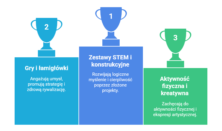 prezent świąteczny dla 9‑letniego chłopca
