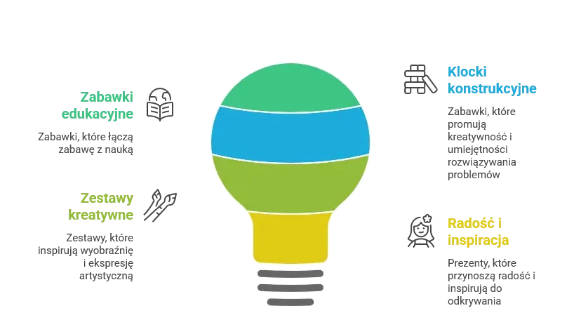 visual selection1 edited zabawki