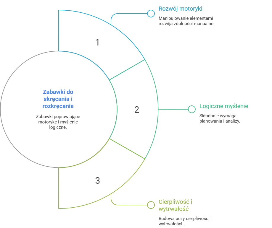 Zabawki konstrukcyjne dla dzieci